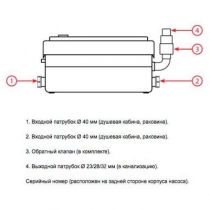 Канализационный насос Jenix STP 250